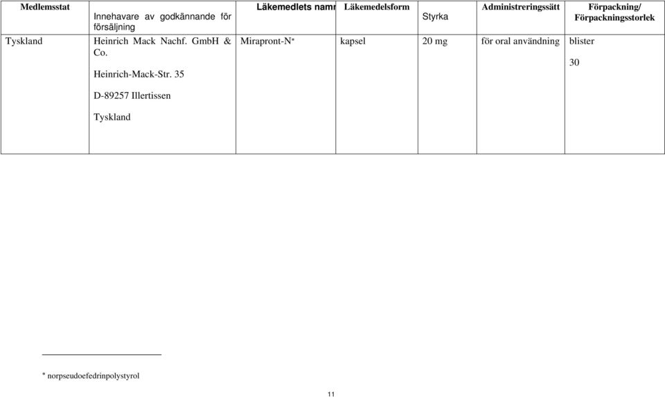 35 D-89257 Illertissen Läkemedlets namn Läkemedelsform Styrka