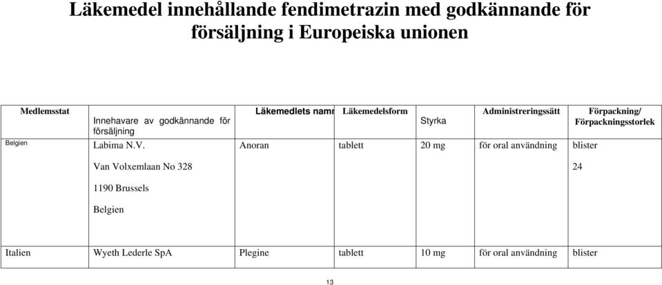 Van Volxemlaan No 328 1190 Brussels Belgien Läkemedlets namn Läkemedelsform Styrka Administreringssätt