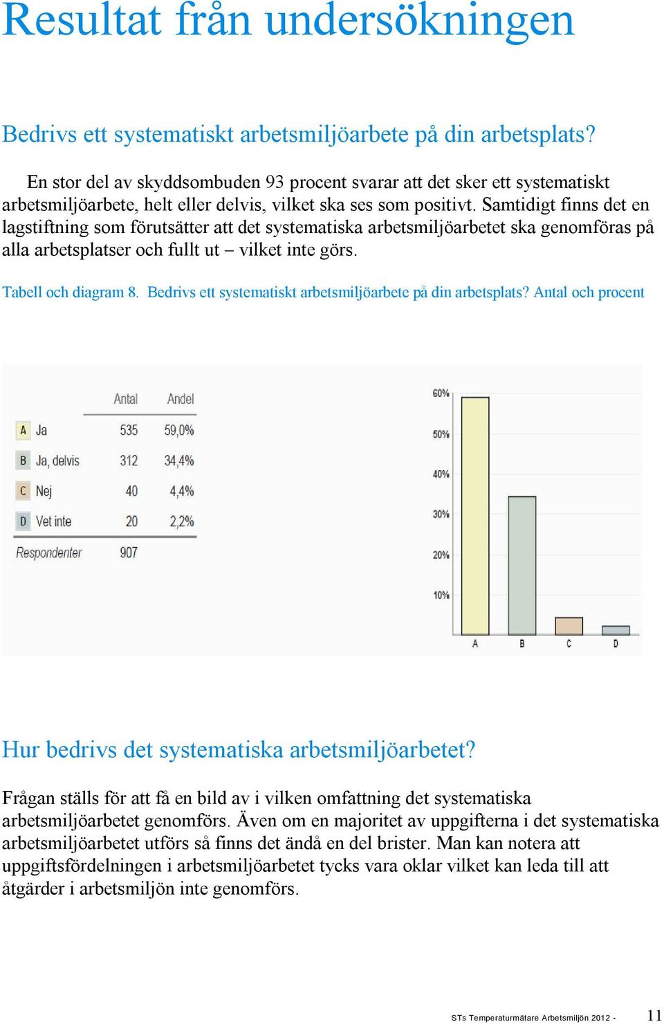 Samtidigt finns det en lagstiftning som förutsätter att det systematiska arbetsmiljöarbetet ska genomföras på alla arbetsplatser och fullt ut vilket inte görs. Tabell och diagram 8.