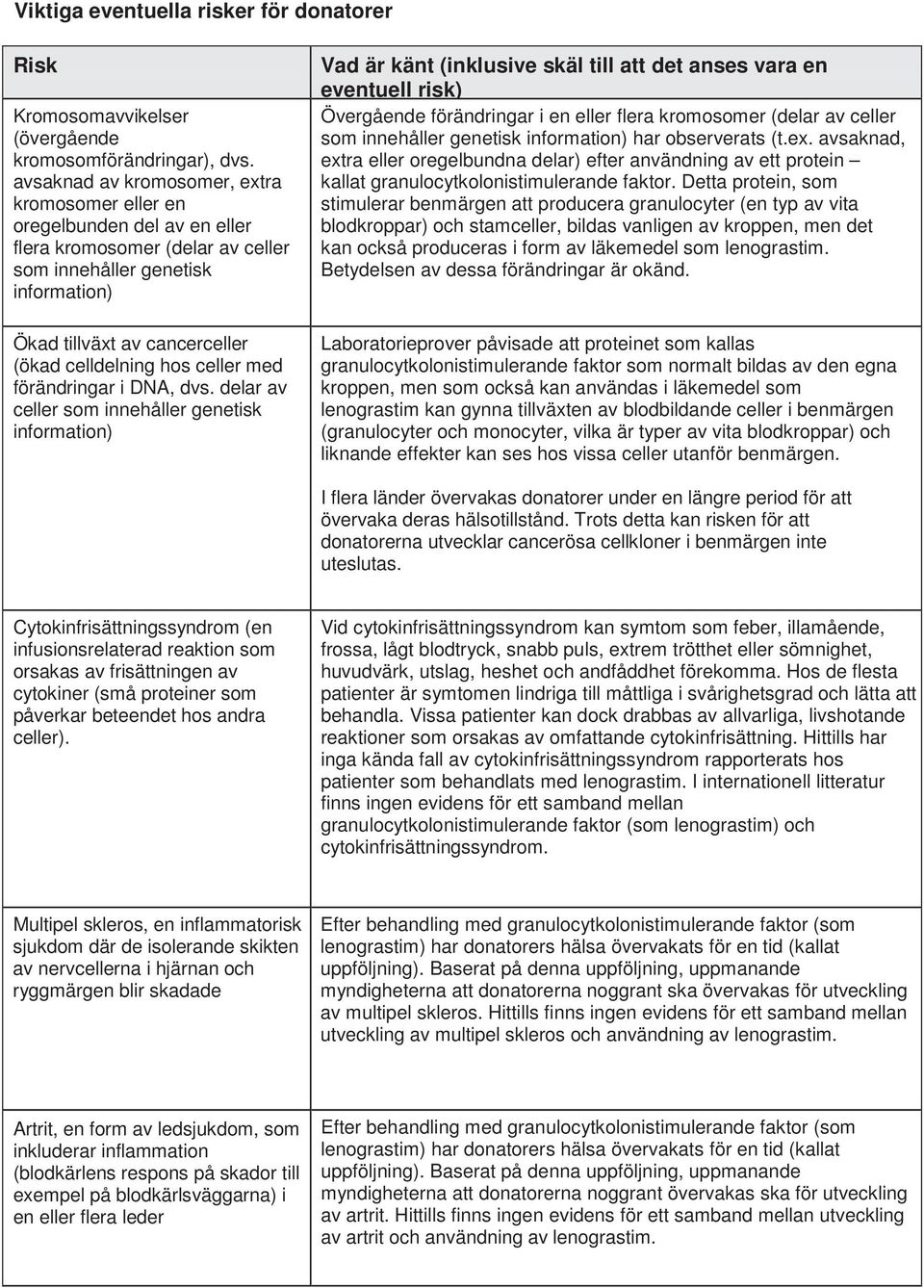 hos celler med förändringar i DNA, dvs.