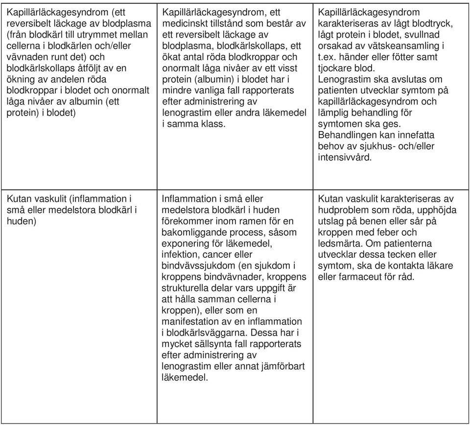 blodkärlskollaps, ett ökat antal röda blodkroppar och onormalt låga nivåer av ett visst protein (albumin) i blodet har i mindre vanliga fall rapporterats efter administrering av lenograstim eller