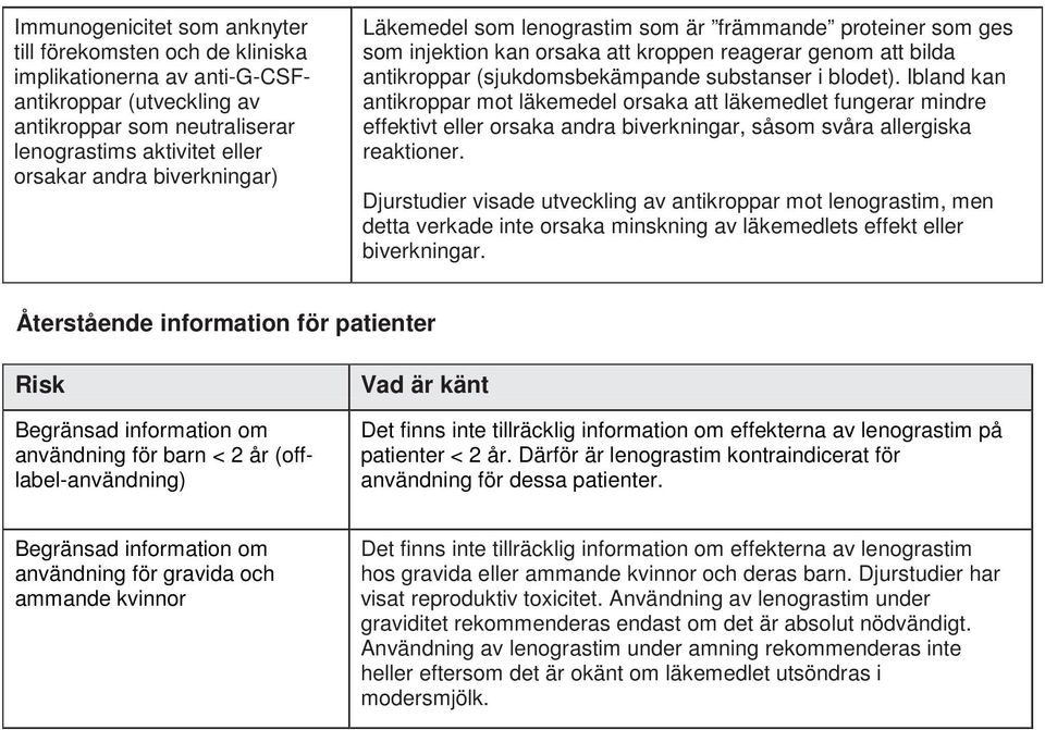 Ibland kan antikroppar mot läkemedel orsaka att läkemedlet fungerar mindre effektivt eller orsaka andra biverkningar, såsom svåra allergiska reaktioner.