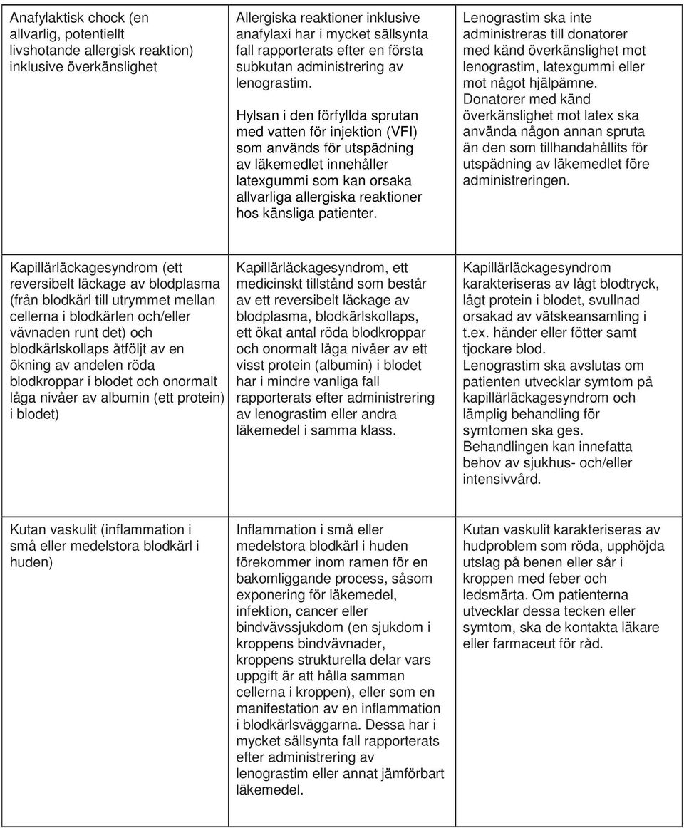 Hylsan i den förfyllda sprutan med vatten för injektion (VFI) som används för utspädning av läkemedlet innehåller latexgummi som kan orsaka allvarliga allergiska reaktioner hos känsliga patienter.