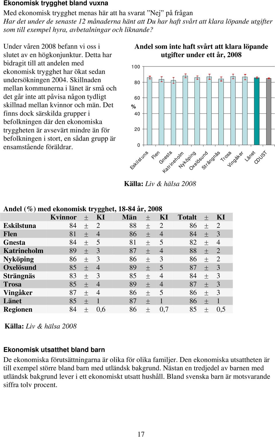 Skillnaden mellan kommunerna i länet är små och det går inte att påvisa någon tydligt skillnad mellan kvinnor och män.