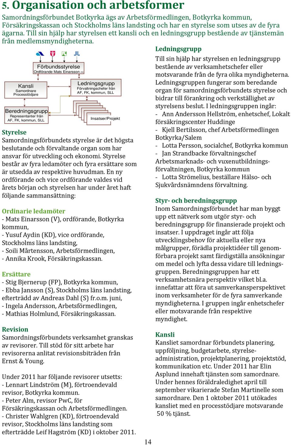 Kansli Samordnare Processtödjare Beredningsgrupp Representanter från AF, FK, kommun, SLL Förbundsstyrelse Ordförande Mats Einarsson (V) Ledningsgrupp Förvaltningschefer från AF, FK, kommun, SLL