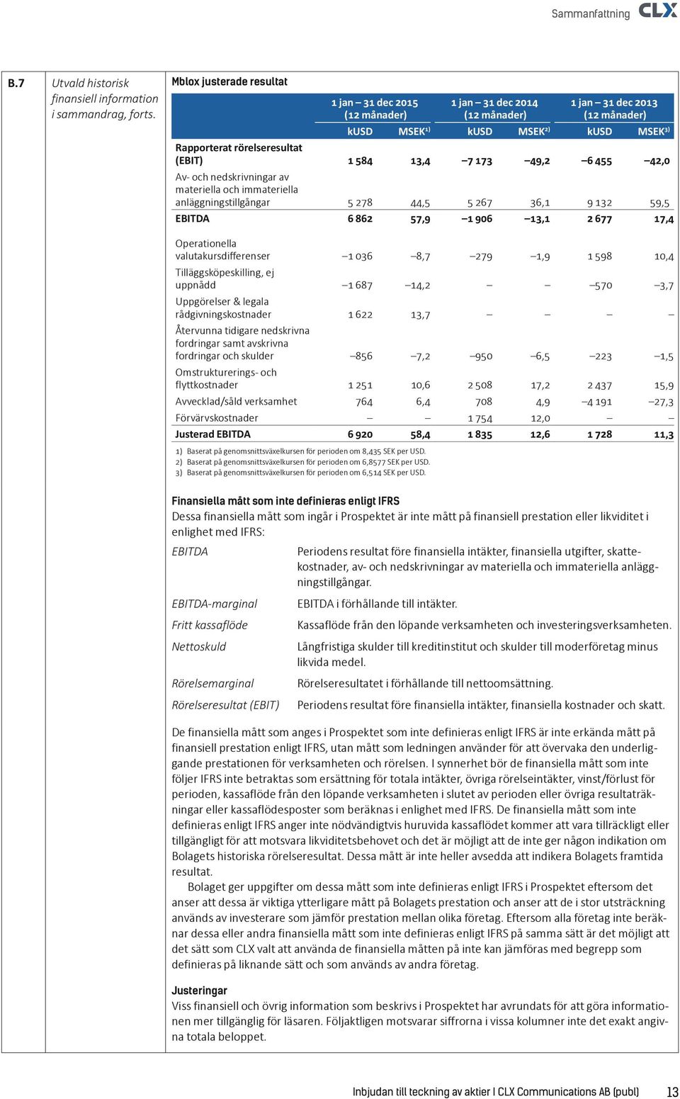 13,4 7 173 49,2 6 455 42,0 Av- och nedskrivningar av materiella och immateriella anläggningstillgångar 5 278 44,5 5 267 36,1 9 132 59,5 EBITDA 6 862 57,9 1 906 13,1 2 677 17,4 Operationella