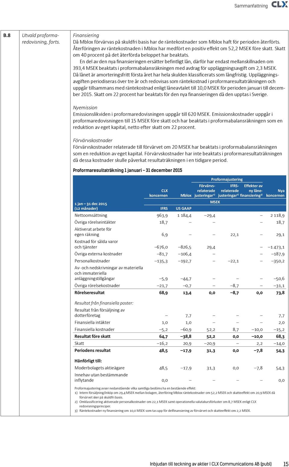 En del av den nya finansieringen ersätter befintligt lån, därför har endast mellanskillnaden om 393,4 MSEK beaktats i proformabalansräkningen med avdrag för uppläggningsavgift om 2,3 MSEK.