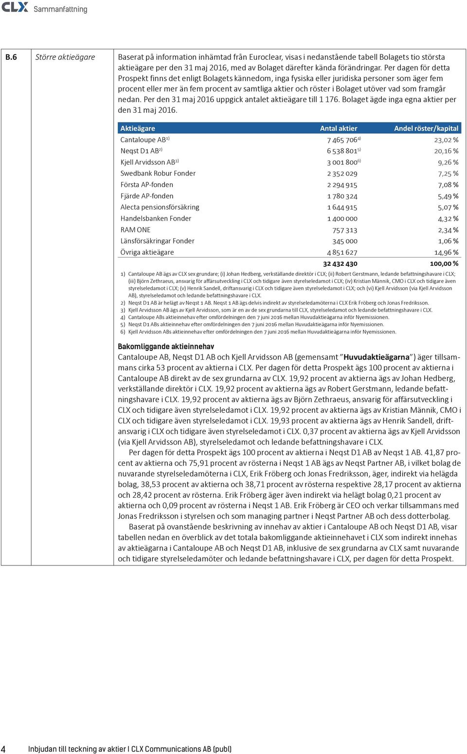Per dagen för detta Prospekt finns det enligt Bolagets kännedom, inga fysiska eller juridiska personer som äger fem procent eller mer än fem procent av samtliga aktier och röster i Bolaget utöver vad