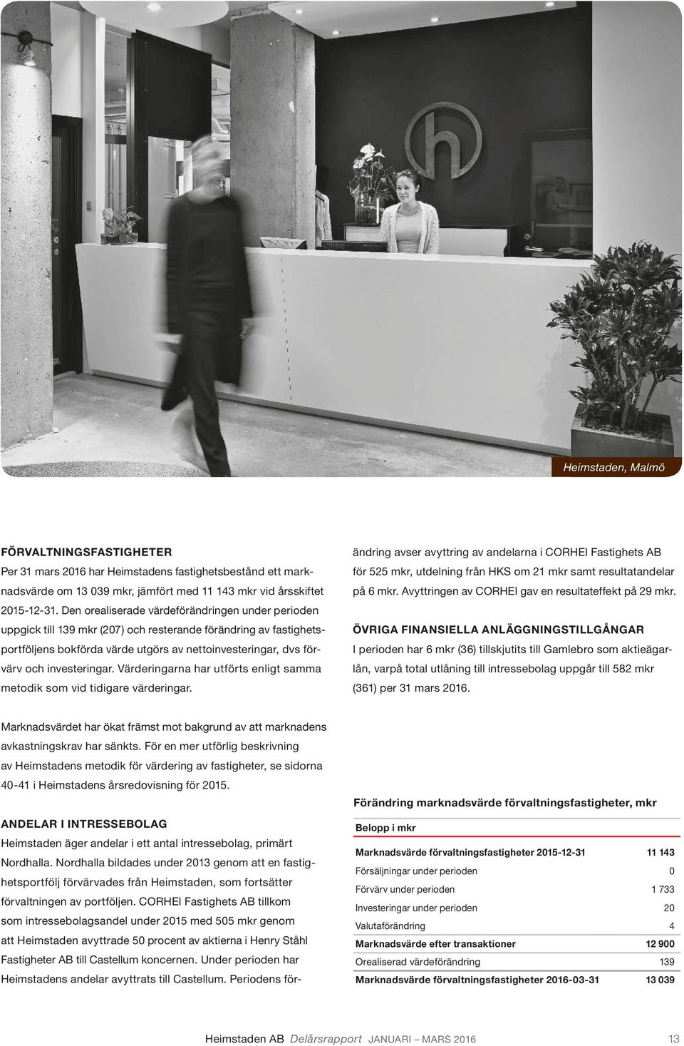 investeringar. Värderingarna har utförts enligt samma metodik som vid tidigare värderingar. Marknadsvärdet har ökat främst mot bakgrund av att marknadens avkastningskrav har sänkts.
