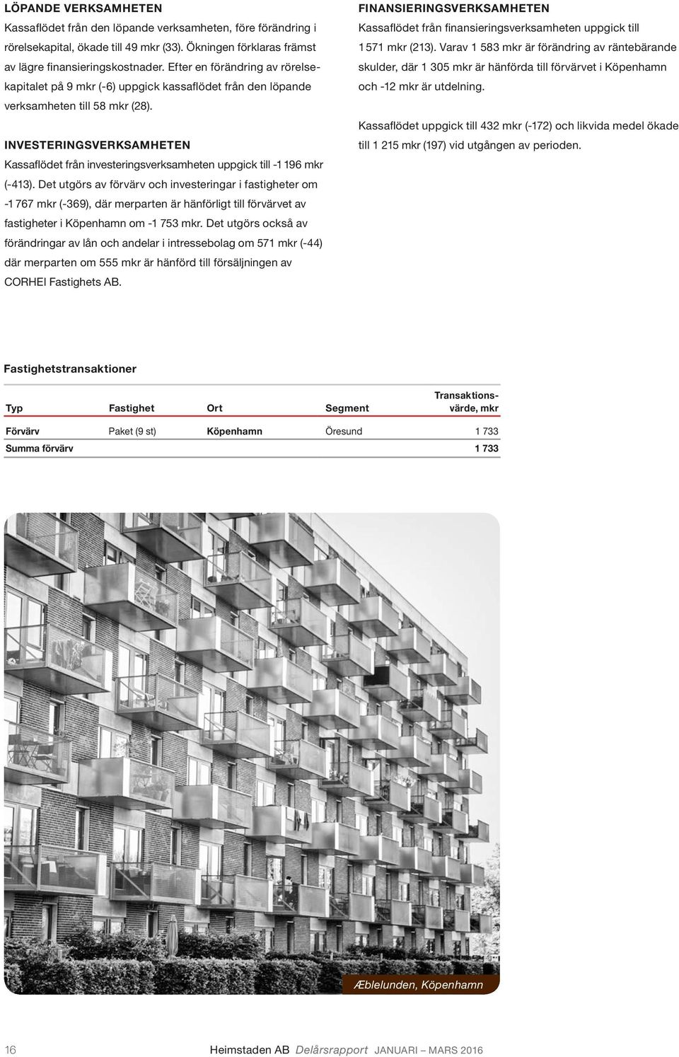 INVESTERINGSVERKSAMHETEN Kassaflödet från investeringsverksamheten uppgick till -1 196 mkr (-413).