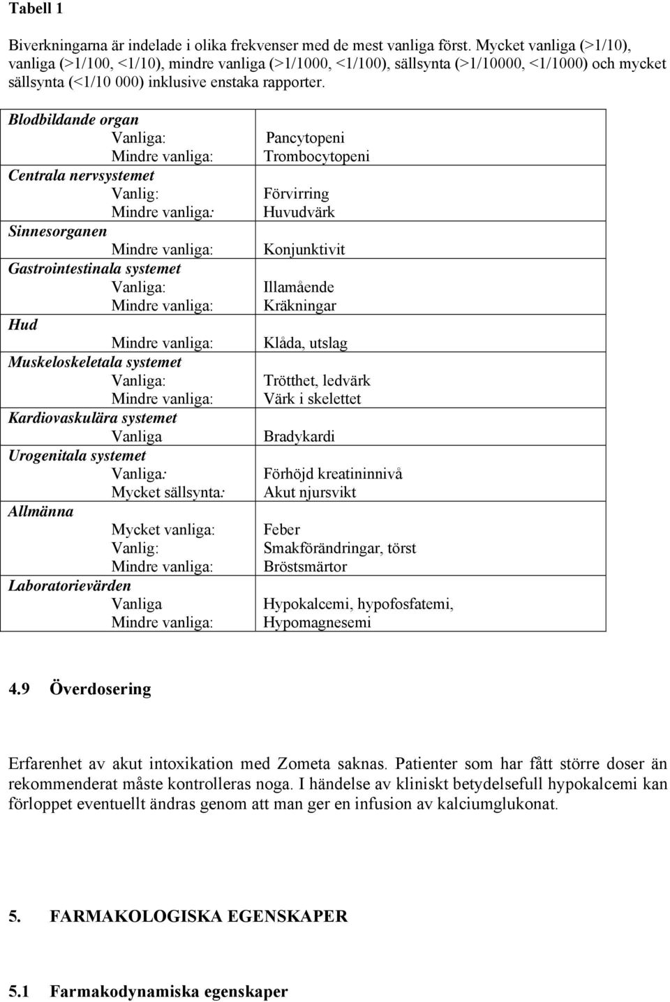 Blodbildande organ Vanliga: Mindre vanliga: Centrala nervsystemet Vanlig: Mindre vanliga: Sinnesorganen Mindre vanliga: Gastrointestinala systemet Vanliga: Mindre vanliga: Hud Mindre vanliga: