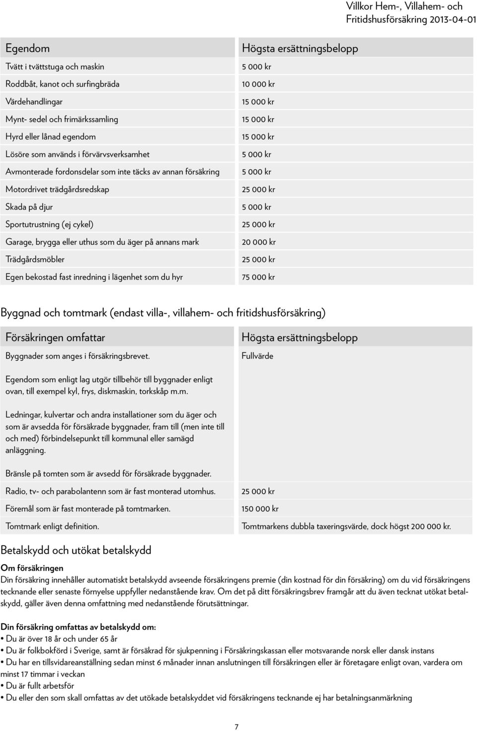 bekostad fast inredning i lägenhet som du hyr 5 000 kr 10 000 kr 15 000 kr 15 000 kr 15 000 kr 5 000 kr 5 000 kr 25 000 kr 5 000 kr 25 000 kr 20 000 kr 25 000 kr 75 000 kr Byggnad och tomtmark