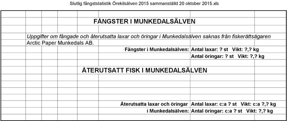 st Vikt:?,? kg Antal öringar:? st Vikt:?,? kg ÅTERUTSATT FISK I MUNKEDALSÄLVEN Återutsatta laxar och öringar Antal laxar: c:a?