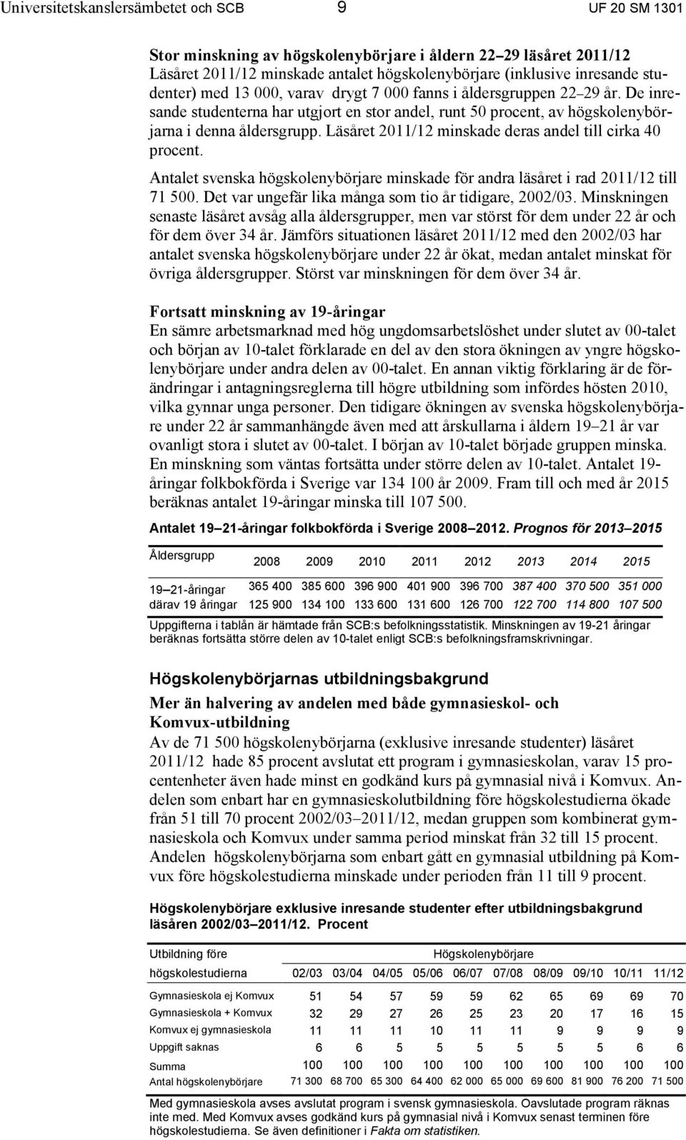 Läsåret 211/12 minskade deras andel till cirka 4 procent. Antalet svenska högskolenybörjare minskade för andra läsåret i rad 211/12 till 71 5. Det var ungefär lika många som tio år tidigare, 22/3.