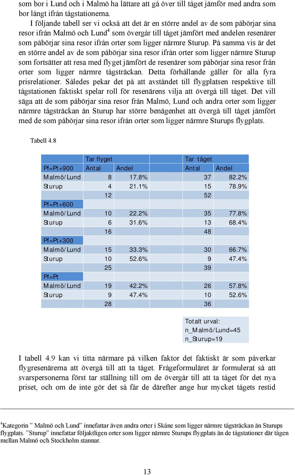 som ligger närmre Sturup.