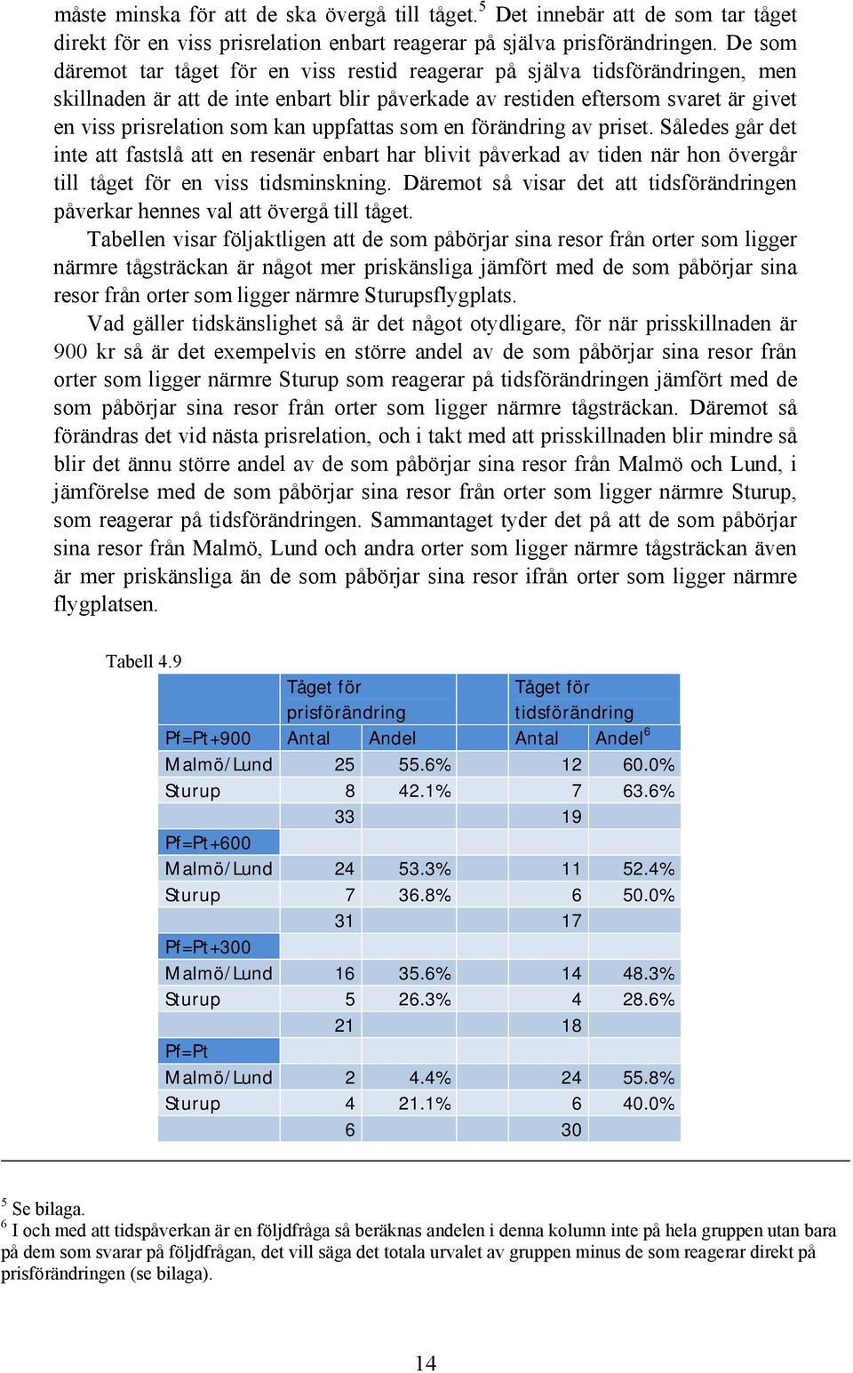 uppfattas som en förändring av priset. Således går det inte att fastslå att en resenär enbart har blivit påverkad av tiden när hon övergår till tåget för en viss tidsminskning.