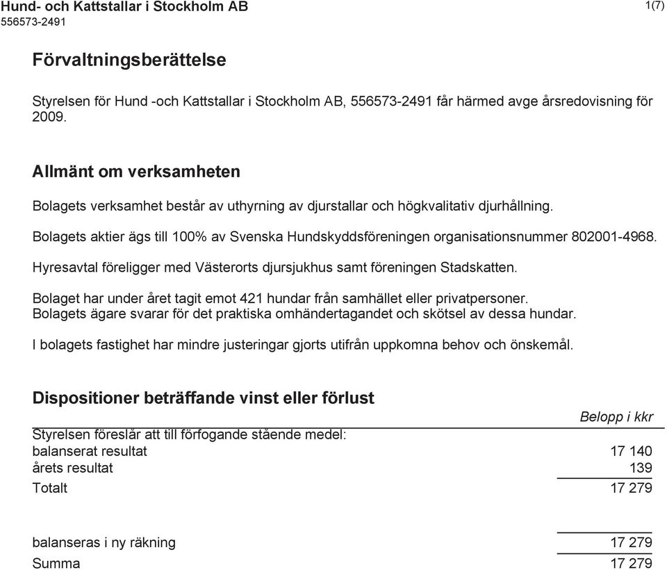 Bolagets aktier ägs till 100% av Svenska Hundskyddsföreningen organisationsnummer 802001-4968. Hyresavtal föreligger med Västerorts djursjukhus samt föreningen Stadskatten.