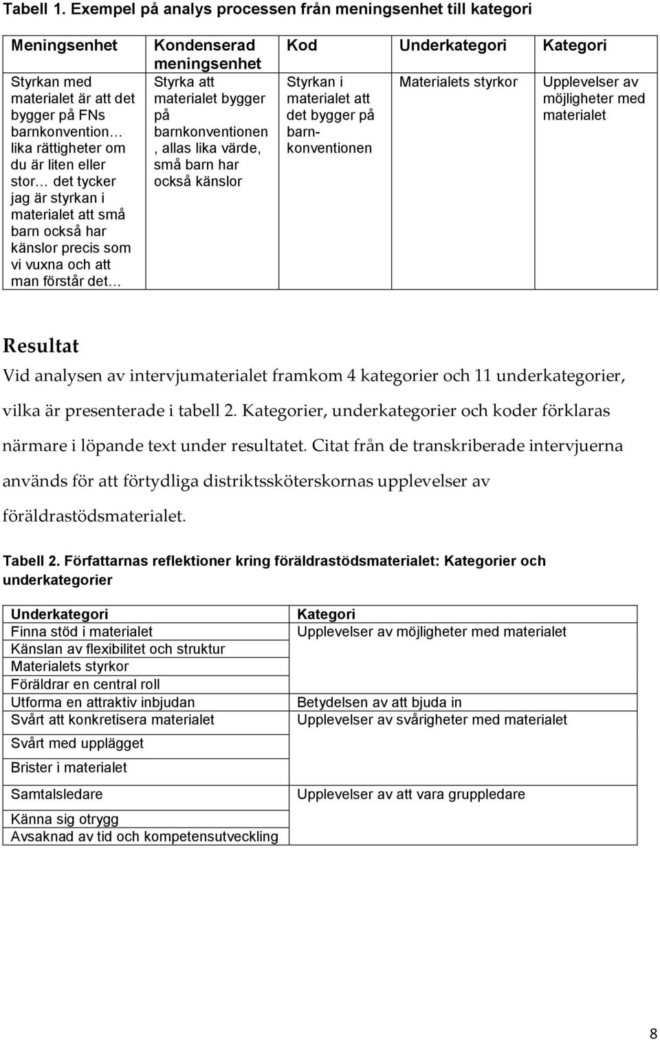 styrkan i materialet att små barn också har känslor precis som vi vuxna och att man förstår det Kondenserad meningsenhet Styrka att materialet bygger på barnkonventionen, allas lika värde, små barn