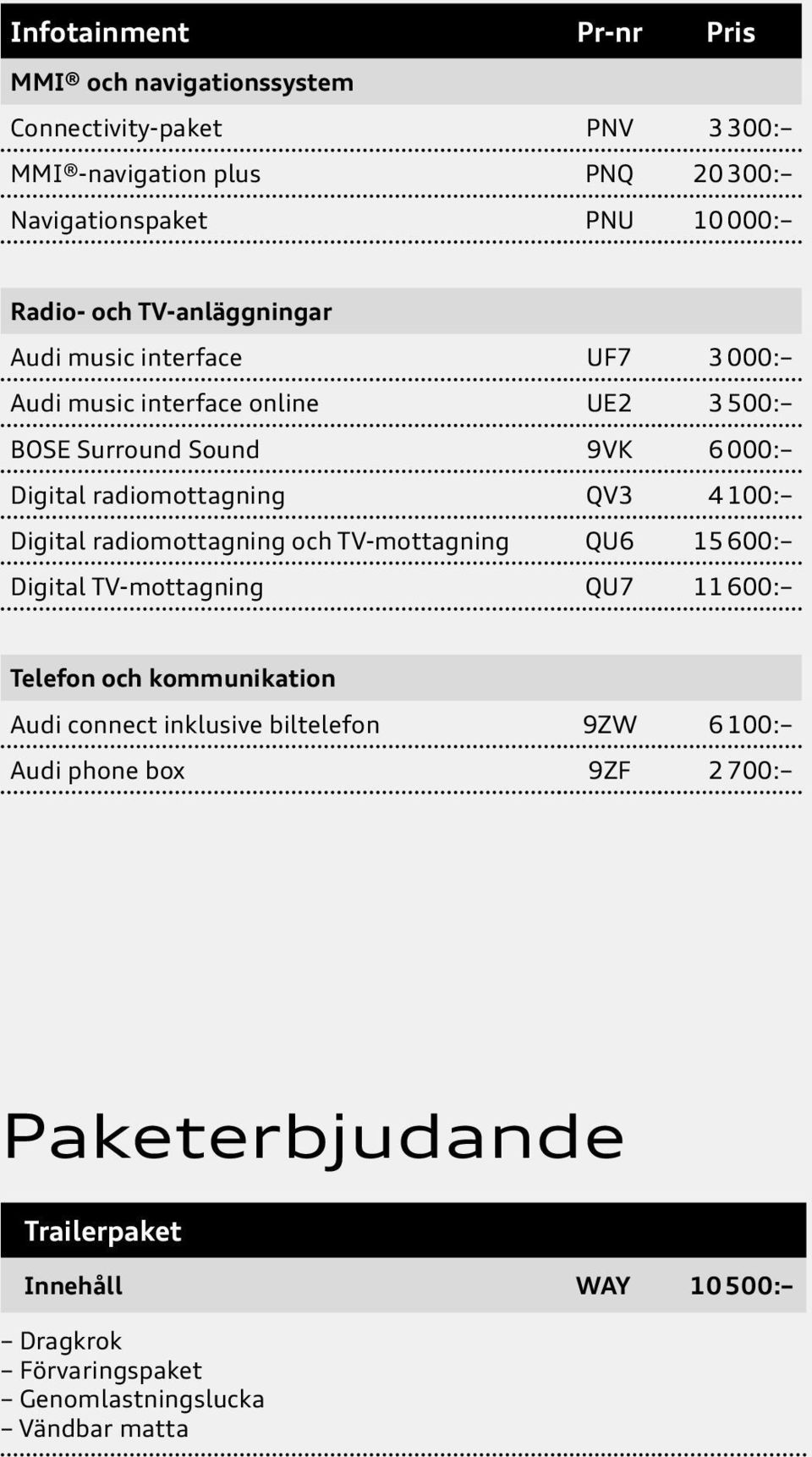 4 100: Digital radiomottagning och TV-mottagning QU6 15 600: Digital TV-mottagning QU7 11 600: Telefon och kommunikation Audi connect inklusive