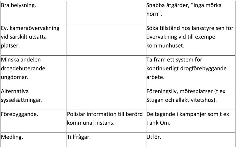 Söka tillstånd hos länsstyrelsen för övervakning vid till exempel kommunhuset.