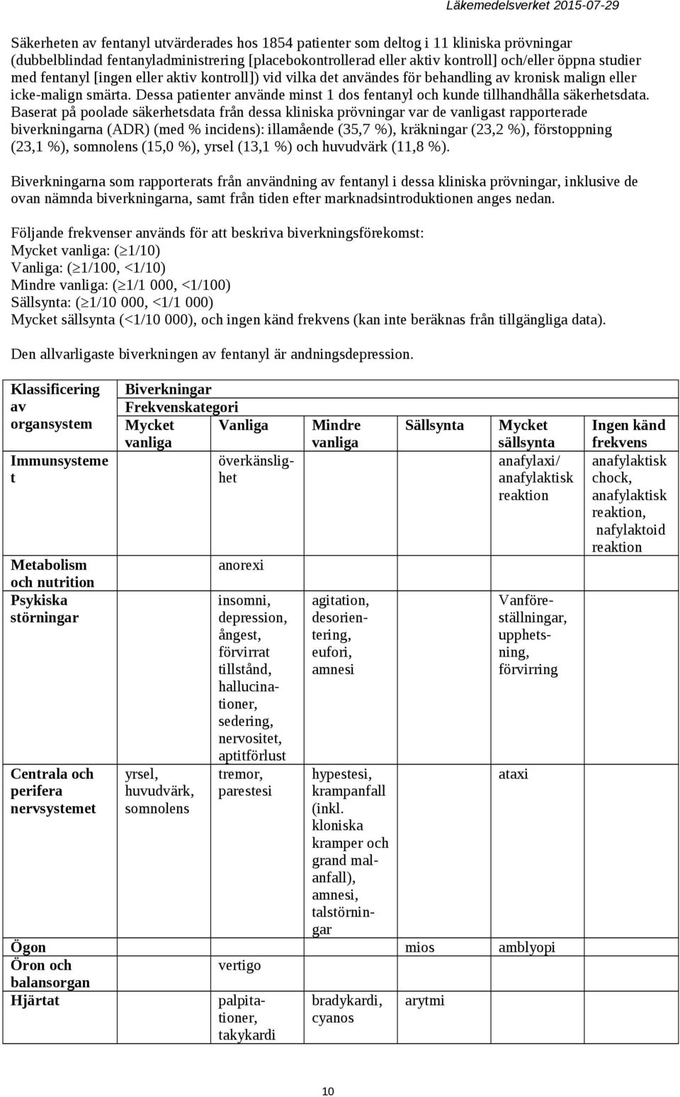 Dessa patienter använde minst 1 dos fentanyl och kunde tillhandhålla säkerhetsdata.