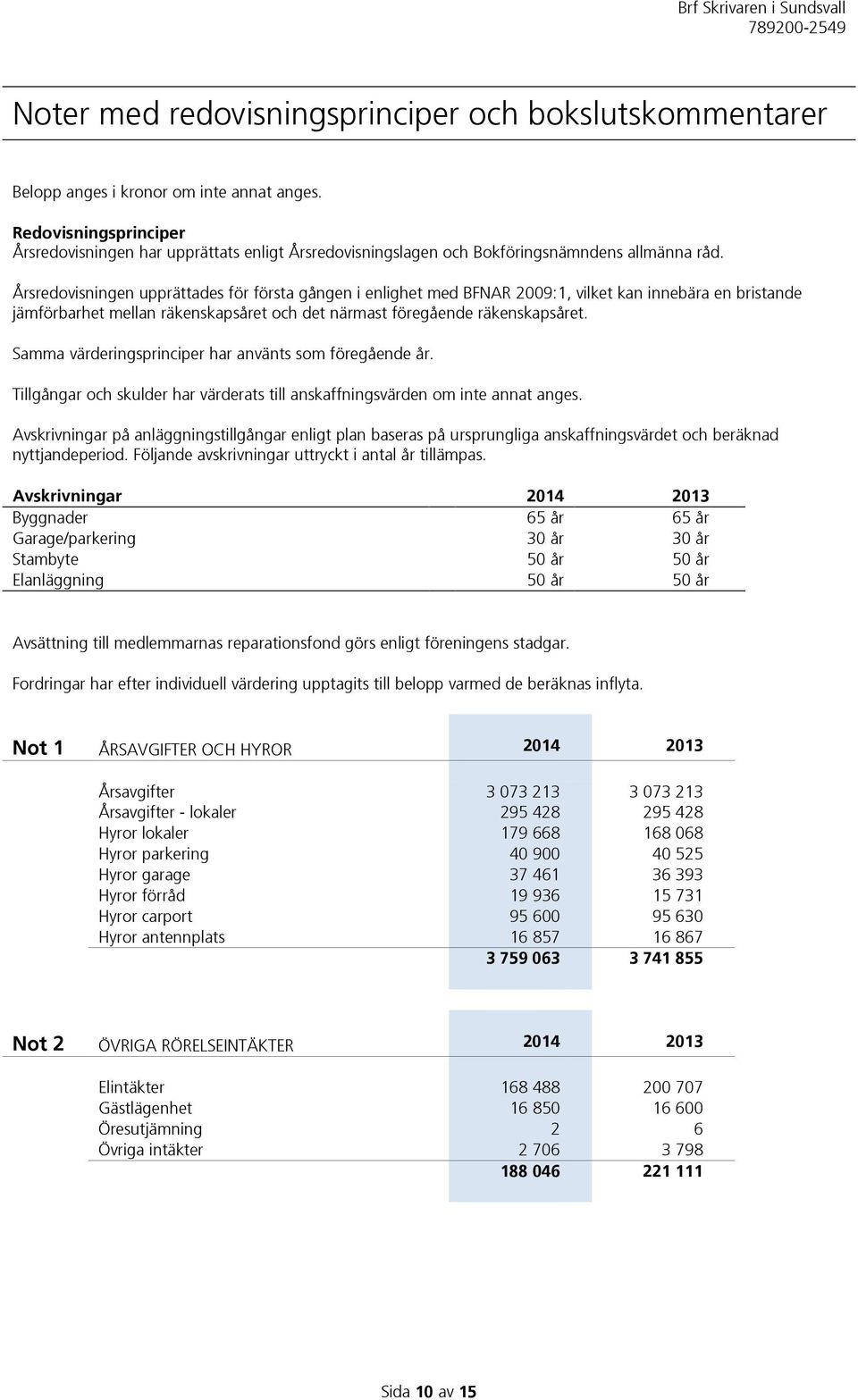 Årsredovisningen upprättades för första gången i enlighet med BFNAR 2009:1, vilket kan innebära en bristande jämförbarhet mellan räkenskapsåret och det närmast föregående räkenskapsåret.