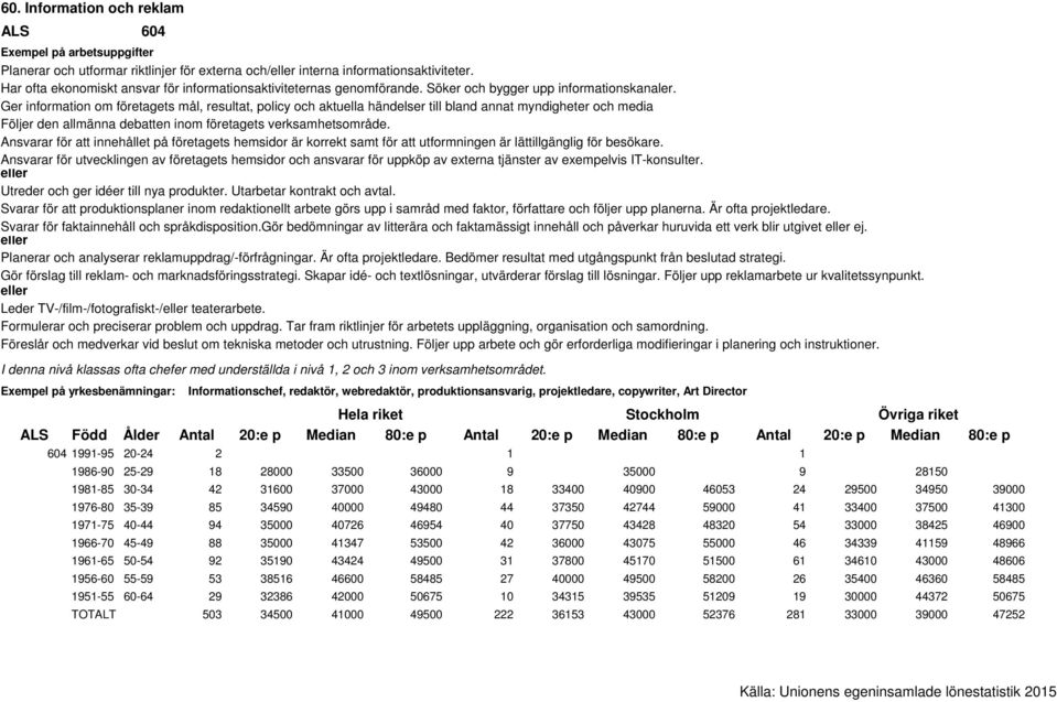 Ger information om företagets mål, resultat, policy och aktuella händelser till bland annat myndigheter och media Följer den allmänna debatten inom företagets verksamhetsområde.