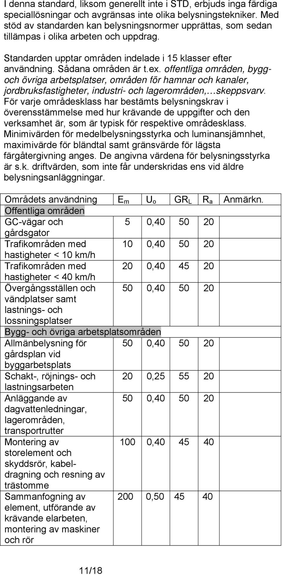 offentliga områden, byggoch övriga arbetsplatser, områden för hamnar och kanaler, jordbruksfastigheter, industri- och lagerområden, skeppsvarv.