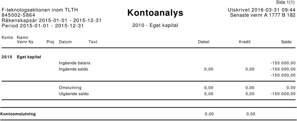 balans -150 000,00 Ingående saldo 0,00 0,00-150 000,00-150 000,00
