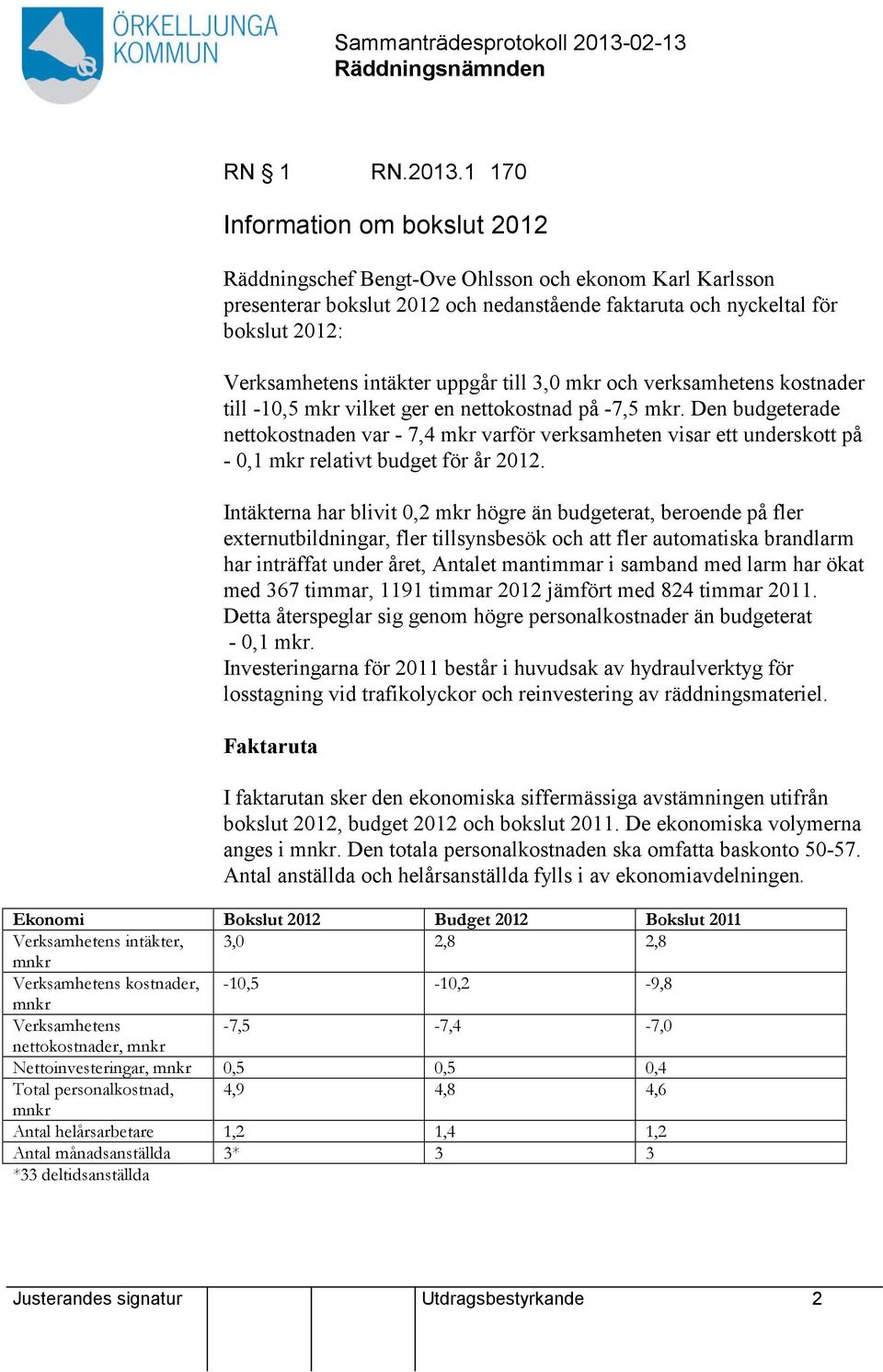 uppgår till 3,0 mkr och verksamhetens kostnader till -10,5 mkr vilket ger en nettokostnad på -7,5 mkr.