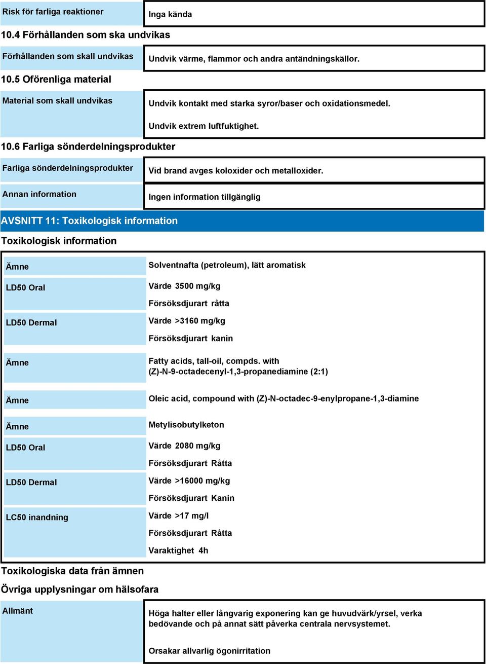 AVSNITT 11: Toxikologisk information Toxikologisk information Ämne LD50 Oral Solventnafta (petroleum), lätt aromatisk Värde 3500 mg/kg Försöksdjurart råtta LD50 Dermal Värde >3160 mg/kg