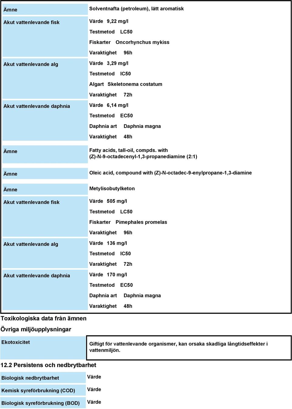 with (Z)-N-9-octadecenyl-1,3-propanediamine (2:1) Ämne Oleic acid, compound with (Z)-N-octadec-9-enylpropane-1,3-diamine Ämne Akut vattenlevande fisk Metylisobutylketon Värde 505 mg/l Testmetod