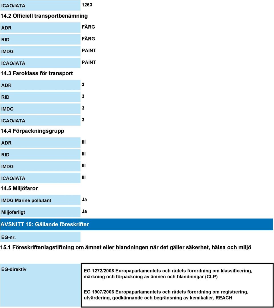 Gällande föreskrifter EG-nr. 15.