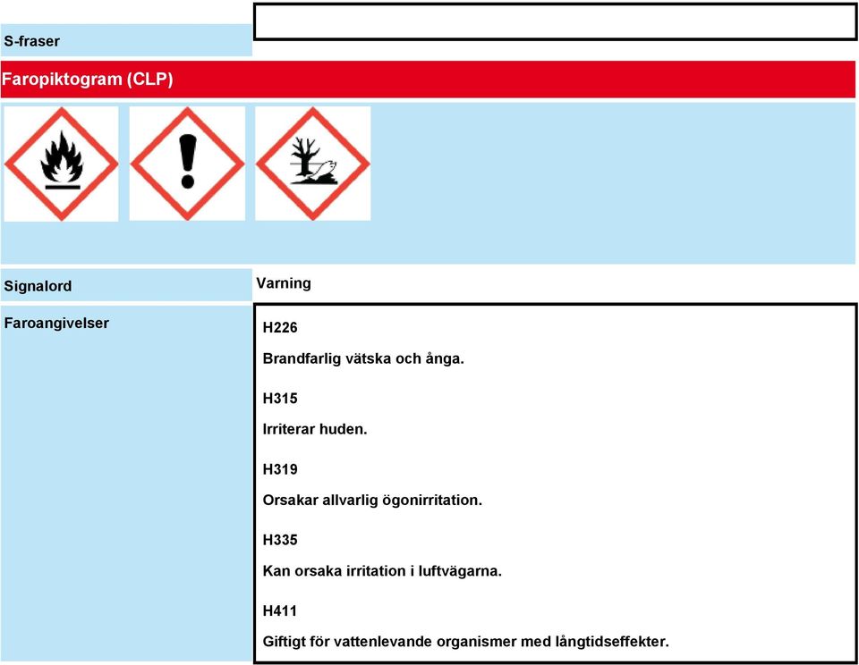 H319 Orsakar allvarlig ögonirritation.
