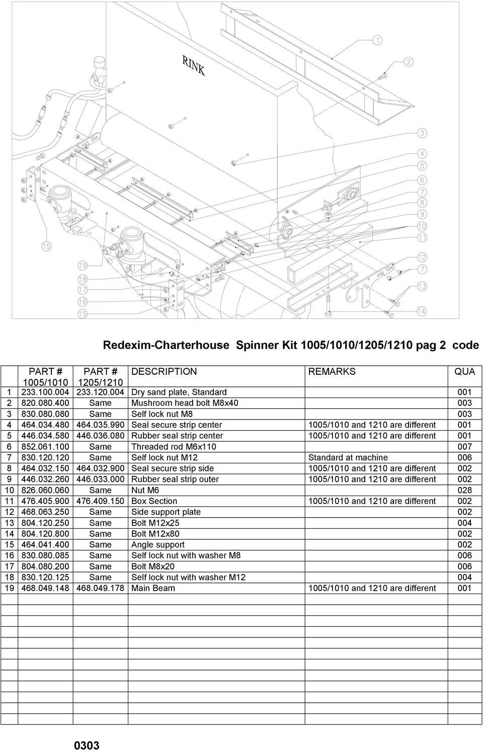 080 Rubber seal strip center 1005/1010 and 1210 are different 001 6 852.061.100 Same Threaded rod M6x110 007 7 830.120.120 Same Self lock nut M12 Standard at machine 006 8 464.032.