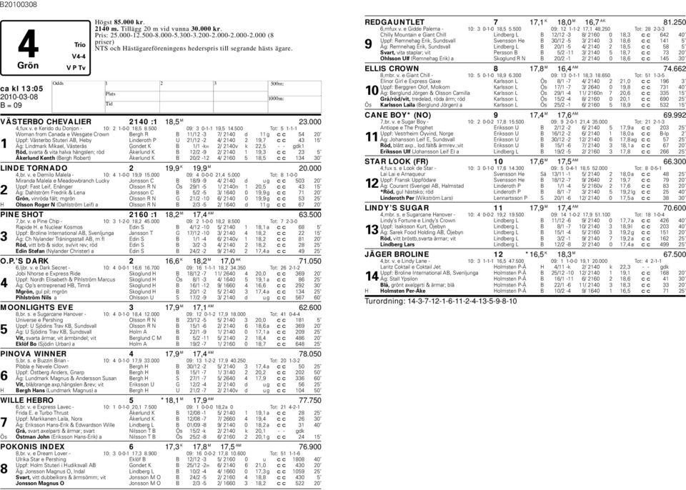 500 Tot: 5 1-1-1 Woman from Canada e Wesgate Crown Bergh R B 11/12-3 7/ 2140 d 11 g cc 54 20 Uppf: Västero Stuteri AB, ey Linderoth P U 21/12-2 4/ 2140 2 19,7 cc 43 15 1 Äg: Lindmark Mikael, Västerås
