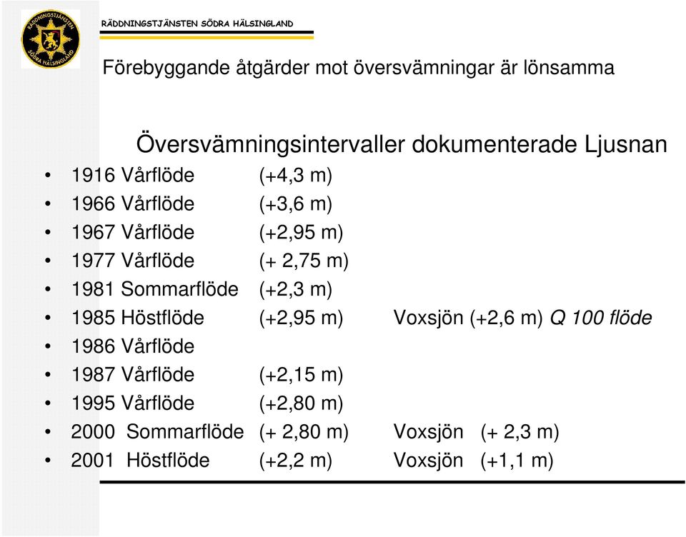 (+2,95 m) Voxsjön (+2,6 m) Q 100 flöde 1986 Vårflöde 1987 Vårflöde (+2,15 m) 1995 Vårflöde