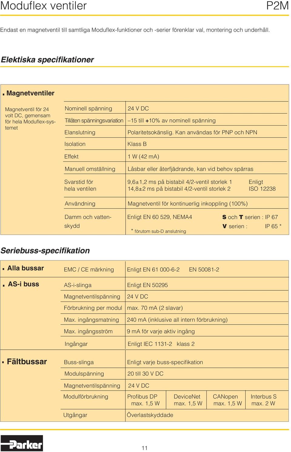 Kan användas för PNP och NPN Isolation Effekt Manuell omställning Klass B 1 W (42 ma) Låsbar eller återfjädrande, kan vid behov spärras Svarstid för 9,6±1,2 ms på bistabil 4/2-ventil storlek 1 Enligt