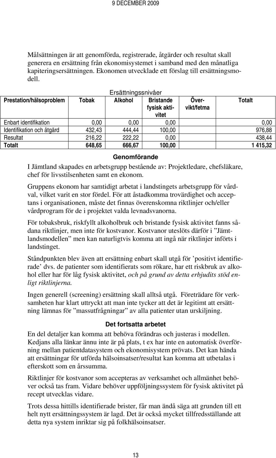 Ersättningssnivåer Prestation/hälsoproblem Tobak Alkohol Bristande fysisk aktivitet Övervikt/fetma Totalt Enbart identifikation 0,00 0,00 0,00 0,00 Identifikation och åtgärd 432,43 444,44 100,00