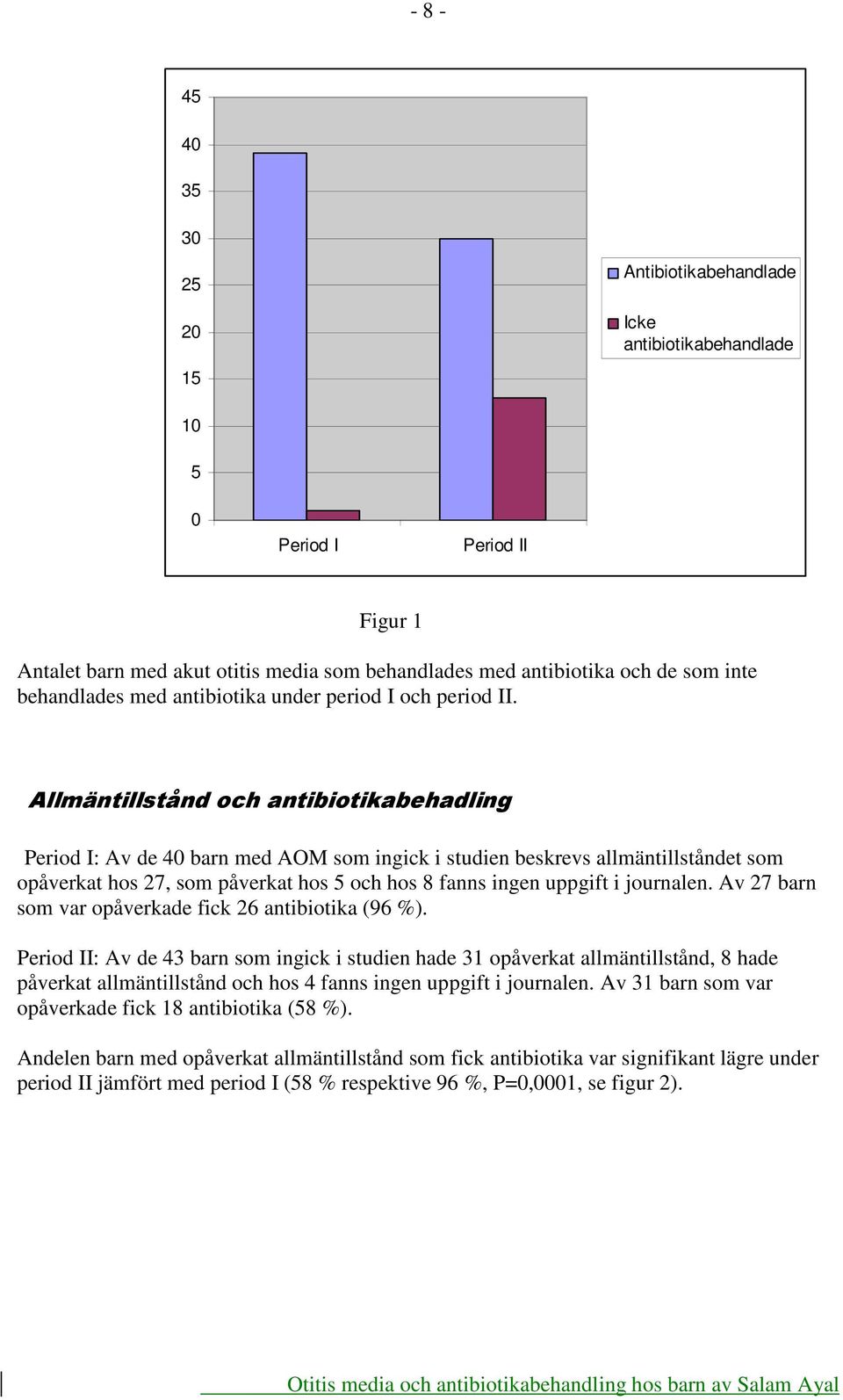 Allmäntillstånd och antibiotikabehadling Period I: Av de 40 barn med AOM som ingick i studien beskrevs allmäntillståndet som opåverkat hos 27, som påverkat hos 5 och hos 8 fanns ingen uppgift i