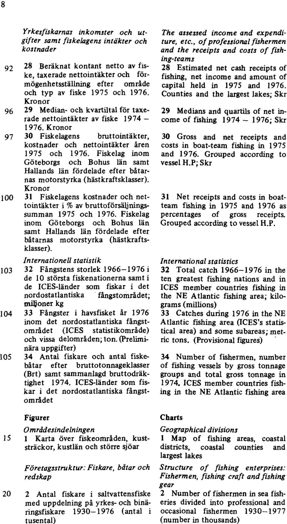 Fiskelag inom Göteborgs och Bohus län samt Hallands län fördelade efter båtarnas motorstyrka (hästkraftsklasser).