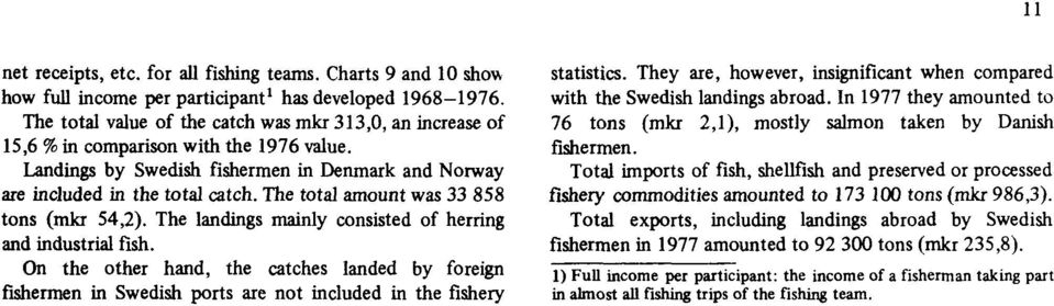 The total amount was 33 858 tons (mkr 54,2). The landings mainly consisted of herring and industrial fish.