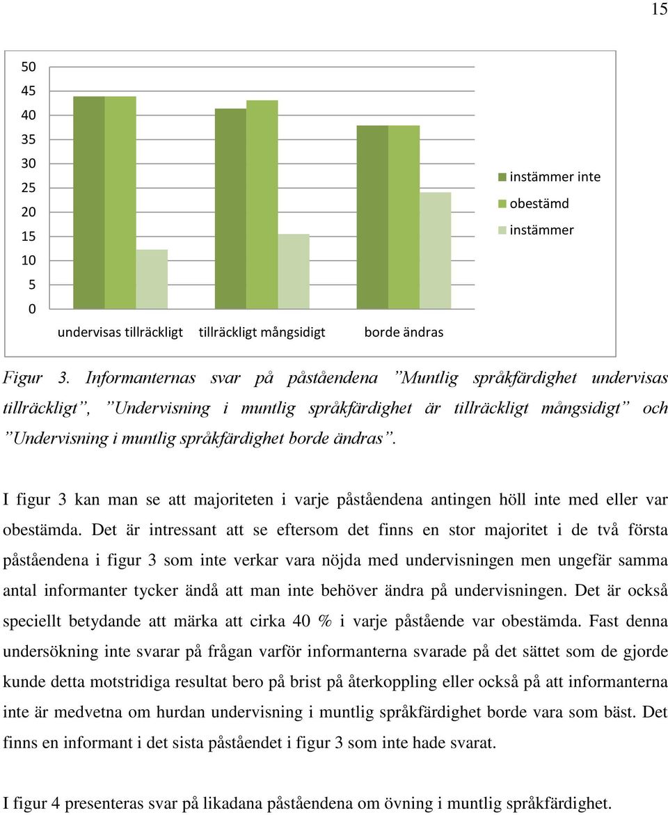 ändras. I figur 3 kan man se att majoriteten i varje påståendena antingen höll inte med eller var obestämda.