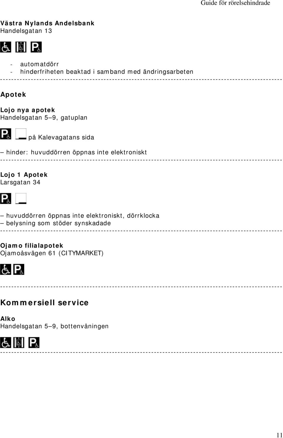 elektroniskt Lojo 1 Apotek Larsgatan 34 huvuddörren öppnas inte elektroniskt, dörrklocka belysning som stöder