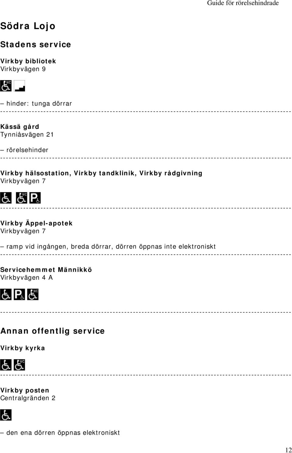 ramp vid ingången, breda dörrar, dörren öppnas inte elektroniskt Servicehemmet Männikkö Virkbyvägen 4 A