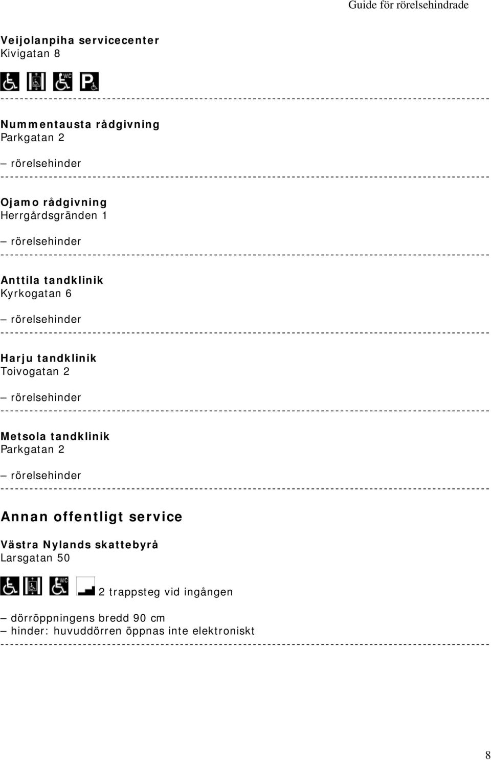 tandklinik Parkgatan 2 Annan offentligt service Västra Nylands skattebyrå Larsgatan 50 2