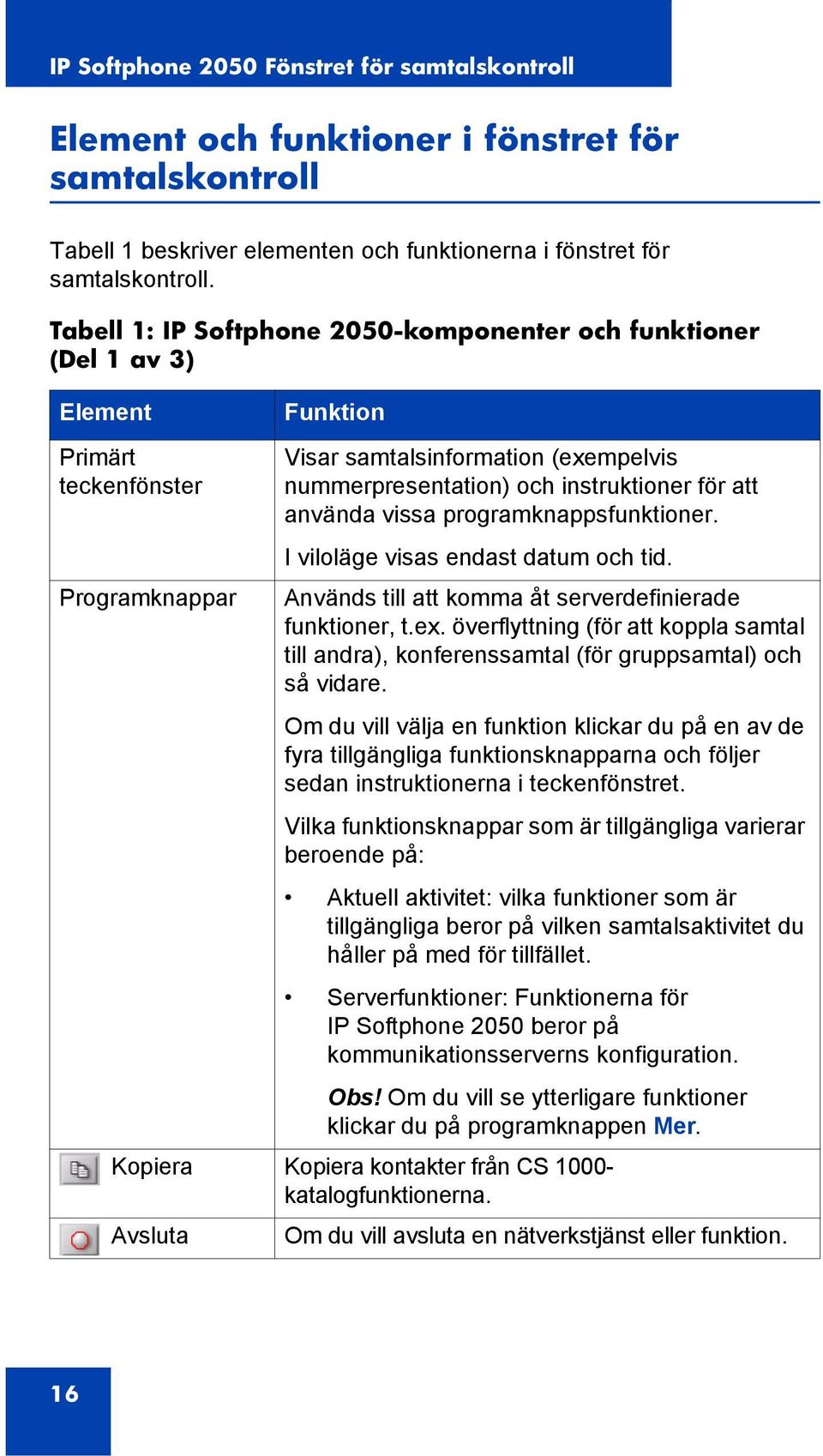 för att använda vissa programknappsfunktioner. I viloläge visas endast datum och tid. Används till att komma åt serverdefinierade funktioner, t.ex.