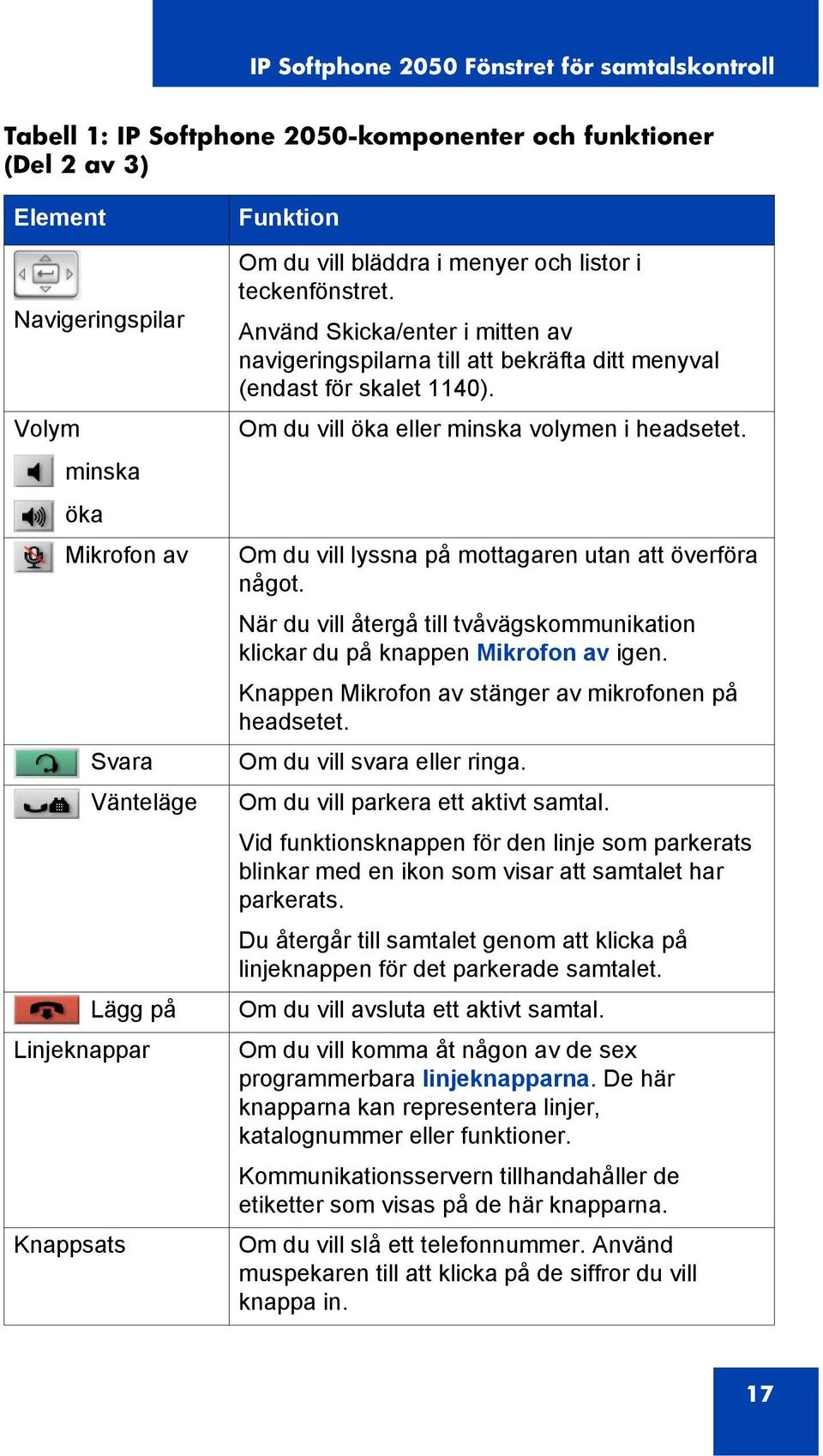 Om du vill öka eller minska volymen i headsetet. Om du vill lyssna på mottagaren utan att överföra något. När du vill återgå till tvåvägskommunikation klickar du på knappen Mikrofon av igen.