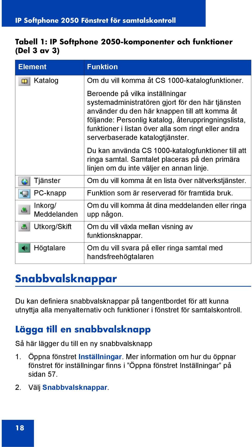 Beroende på vilka inställningar systemadministratören gjort för den här tjänsten använder du den här knappen till att komma åt följande: Personlig katalog, återuppringningslista, funktioner i listan