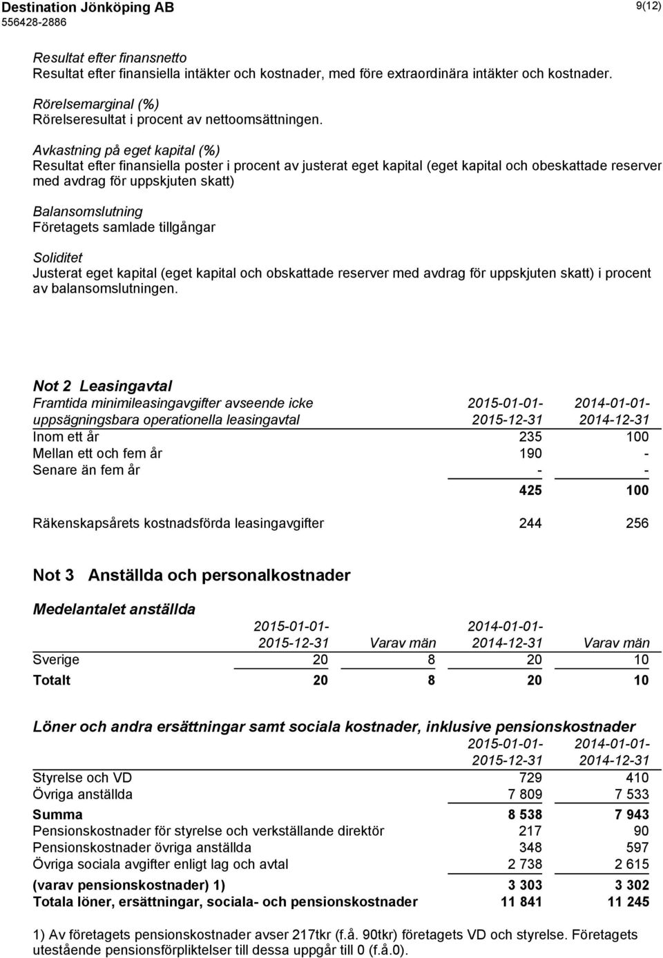 Avkastning på eget kapital (%) Resultat efter finansiella poster i procent av justerat eget kapital (eget kapital och obeskattade reserver med avdrag för uppskjuten skatt) Balansomslutning Företagets